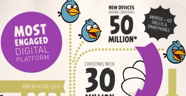 Angry Birds reklam dünyasında
