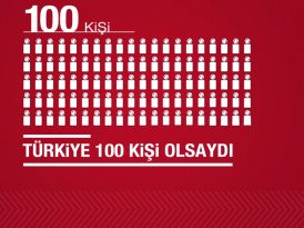 Türkiye 100 kişi olsaydı, neler mi olurdu?