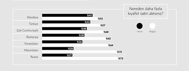 Moda alışverişinin online güncesi