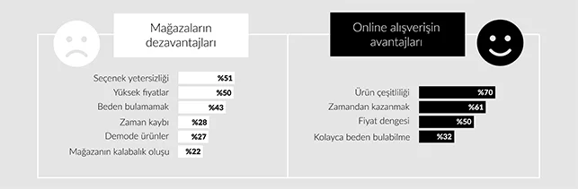 Moda alışverişinin online güncesi