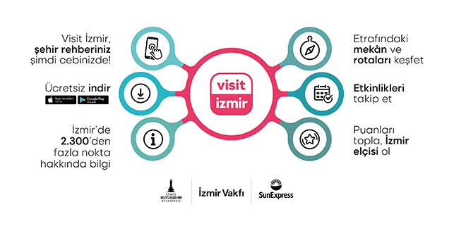 İzmir'in mobil turizm uygulaması: Visitİzmir