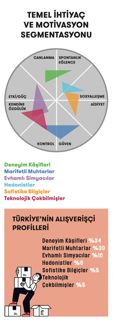 Türkiye'nin alışverişçi profili